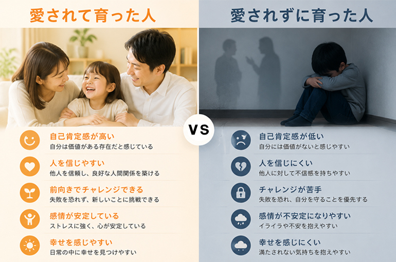 自己肯定感