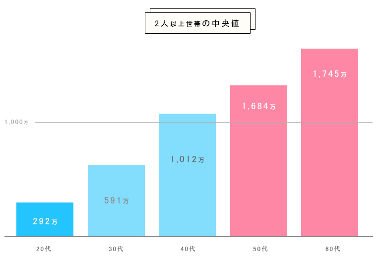 いくら貯めておけばいいのか？