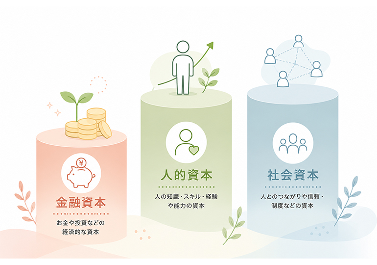 幸福の資本論