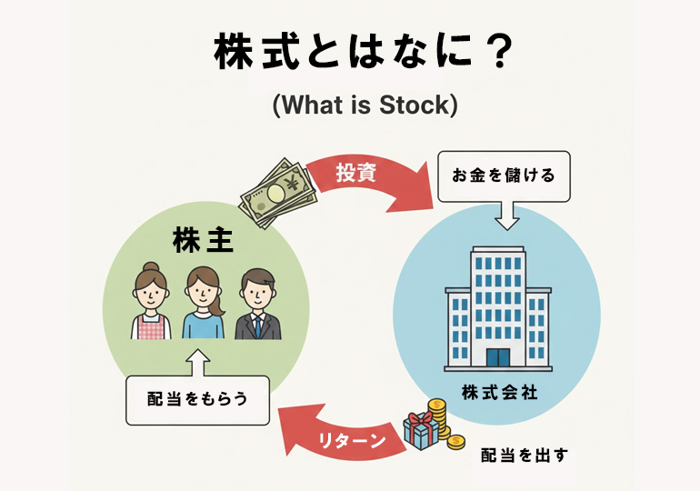 株式投資とは