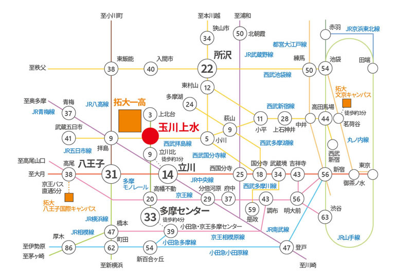 拓殖大学第一高等学校 アクセス