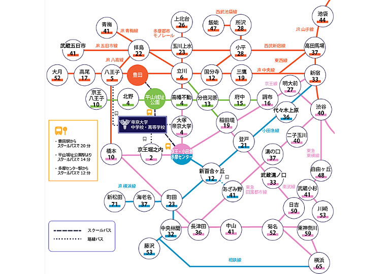 帝京大学高等学校 アクセス