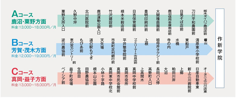 作新学院中等部 コース