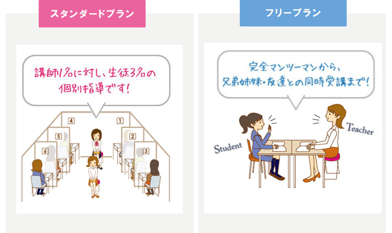 ITTO個別指導
