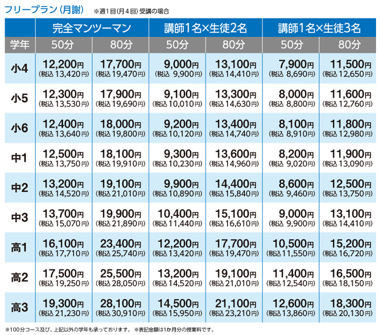 料金